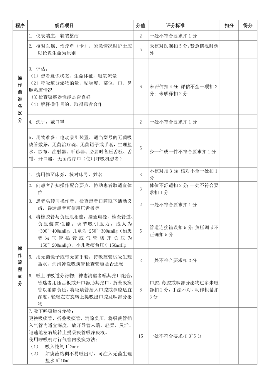 护理技能操作评分标准 电动吸痰.doc_第1页