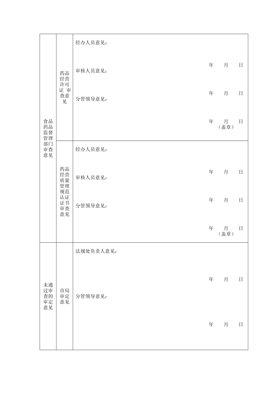 药品经营许可证、GSP证延期申请（新） .doc_第2页