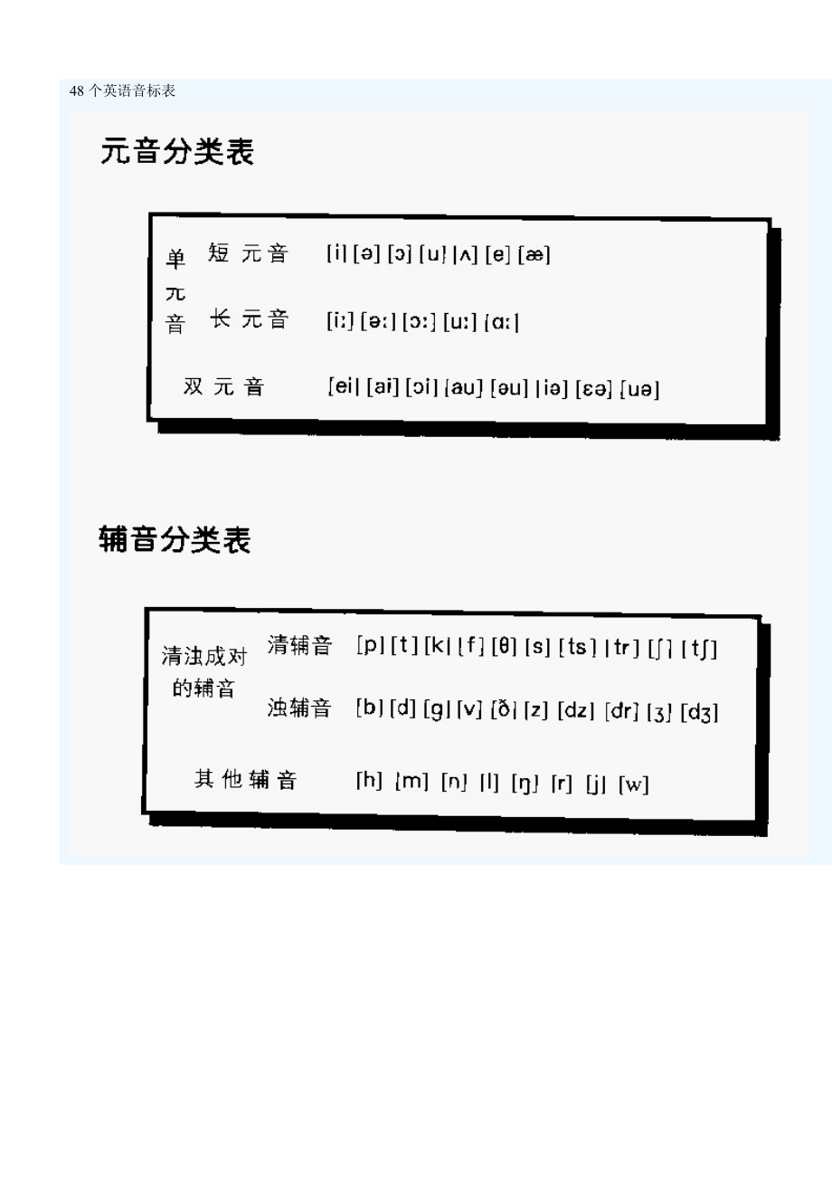 48个英语国际音标表图片.doc_第1页