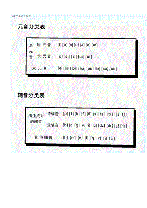 48个英语国际音标表图片.doc