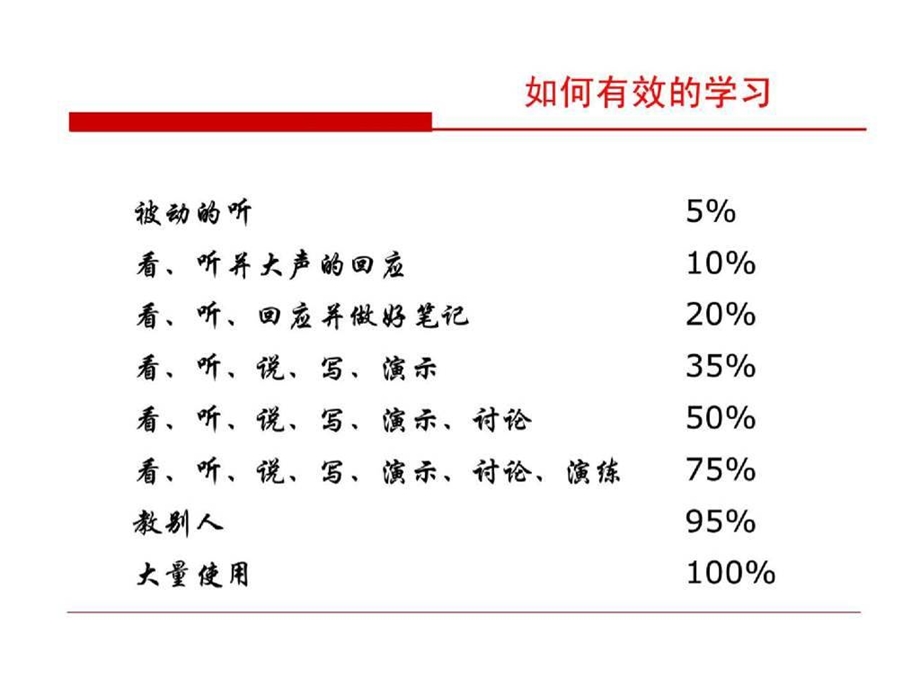 培训模块非常齐全的职场礼仪培训材料课件.pptx_第3页