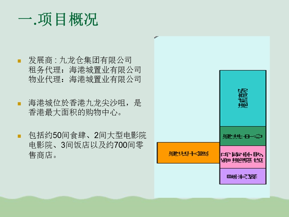 香港海港城市场调查报告课件.ppt_第2页