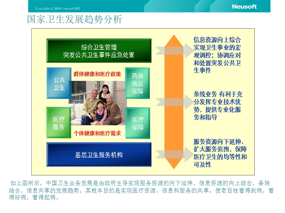 医院信息化建设方案课件.pptx_第3页