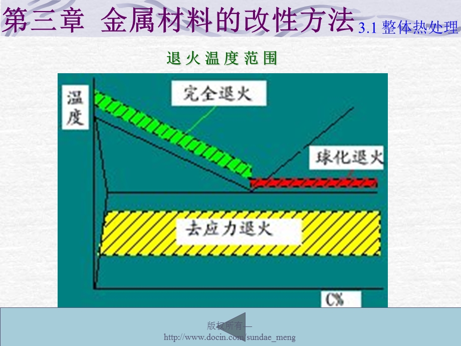 大学金属材料的改性方法课件.pptx_第2页