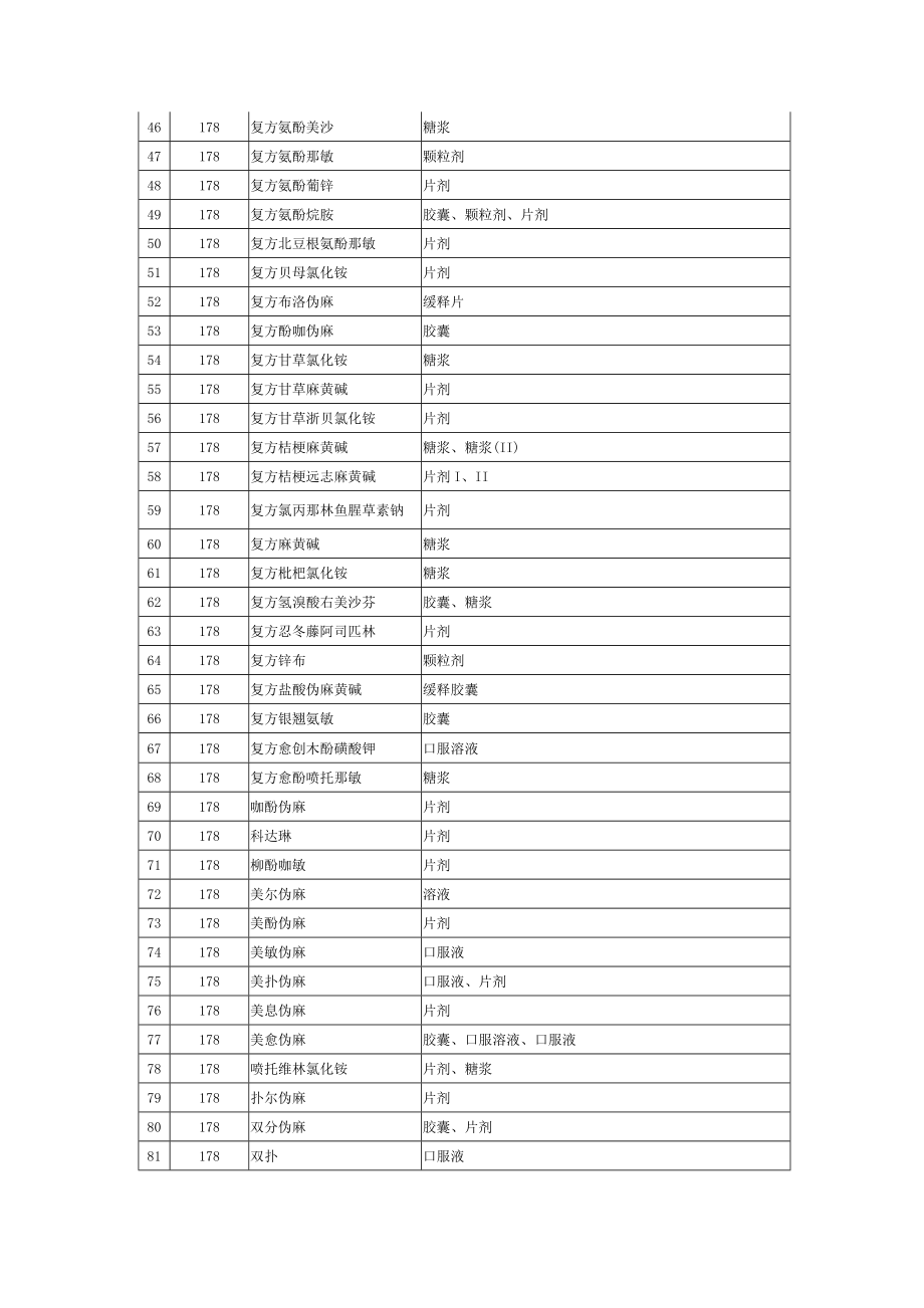 江苏省定价药品目录(非处方药部分).doc_第3页