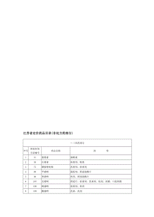 江苏省定价药品目录(非处方药部分).doc