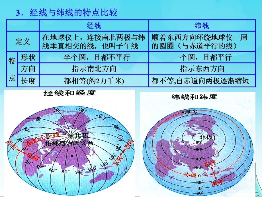 地球的运动课件(高一地理).ppt_第3页