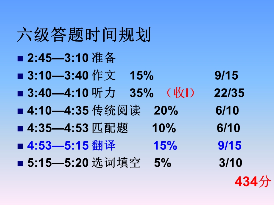 大学英语六级培训—翻译课件.pptx_第2页