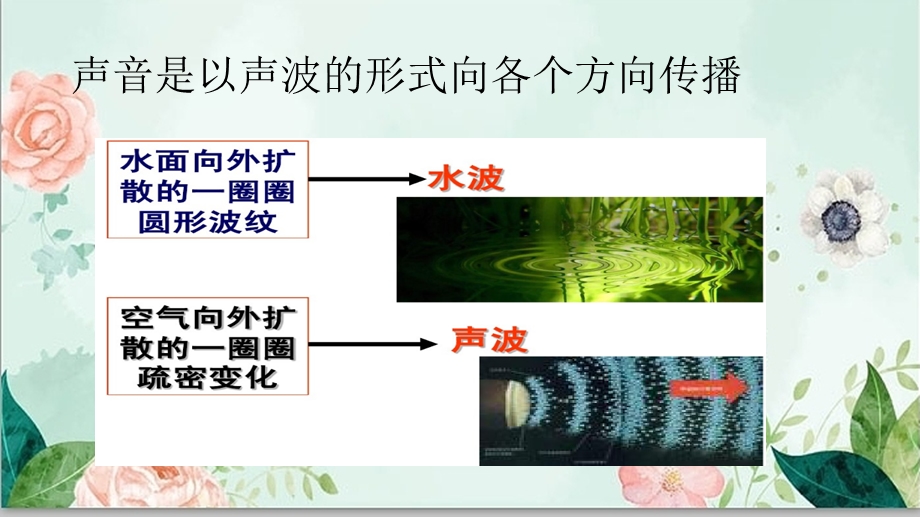 青岛版四年级下册科学第二单元《6.声音的变化》ppt课件.pptx_第2页