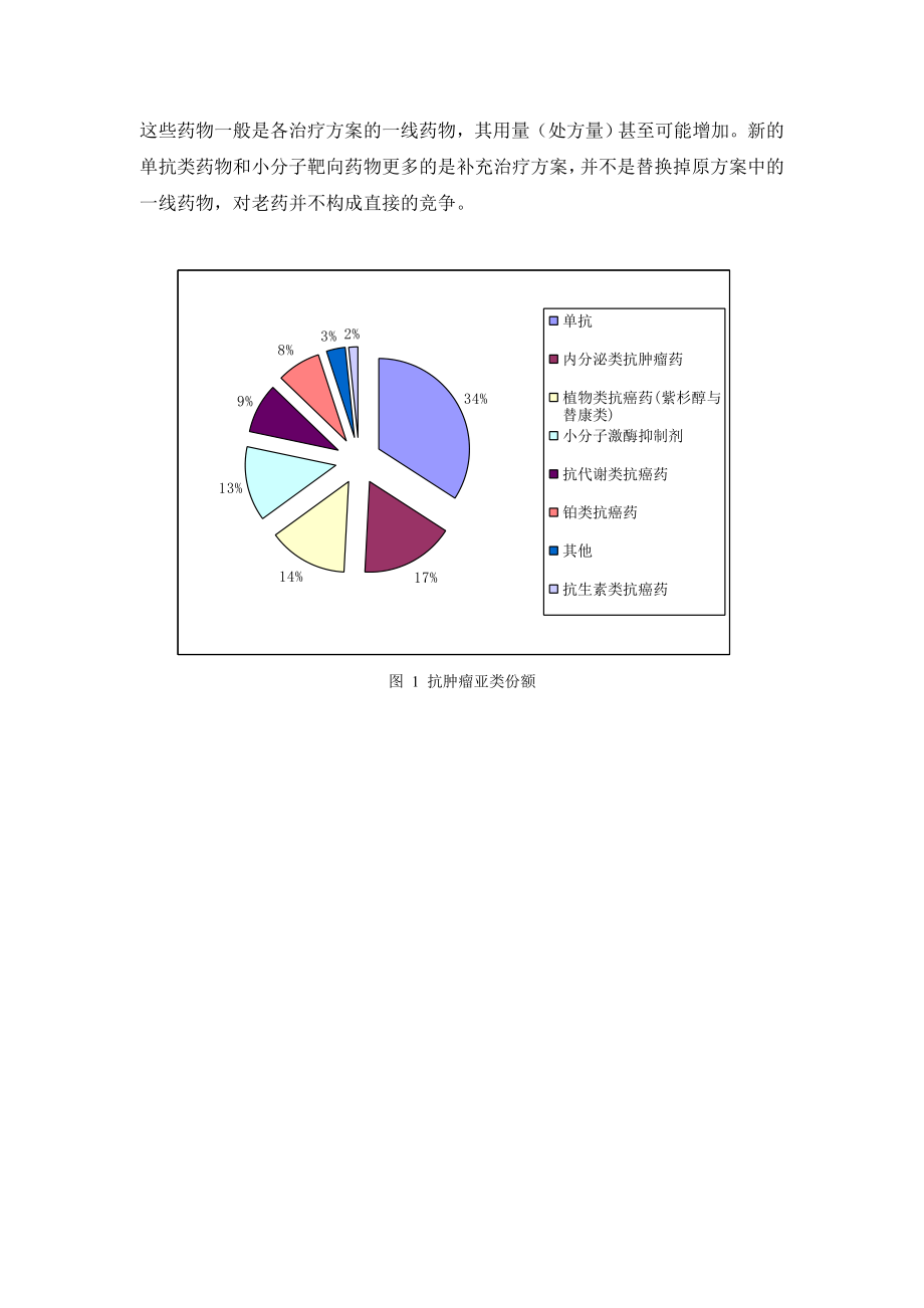 国外抗肿瘤药市场与国内抗肿瘤药市场的...doc_第2页