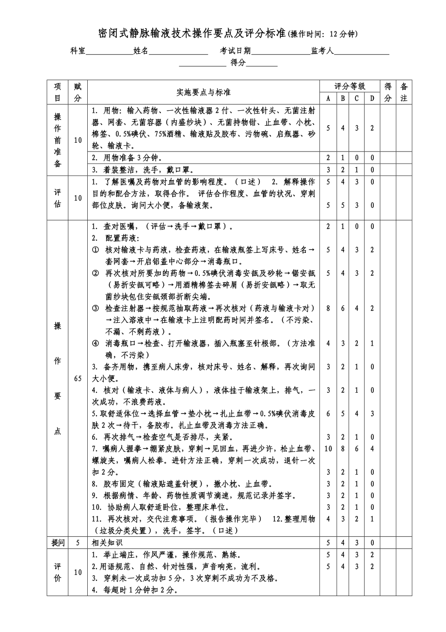 静脉输液操作规范.doc_第1页