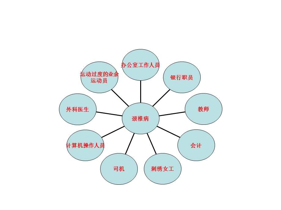 颈椎病的康复课件.ppt_第3页