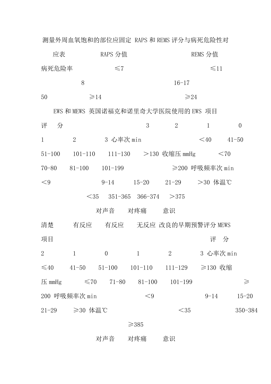 常用患者病情评估评分表（可编辑） .doc_第2页