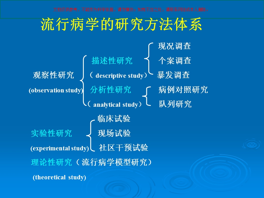 医学科研常用的研究方法培训ppt课件.ppt_第3页