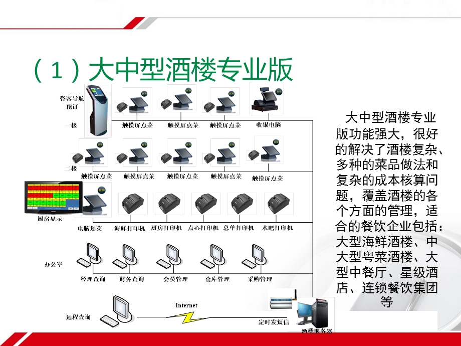 餐饮管理系统无线点餐 解决方案课件.ppt_第3页