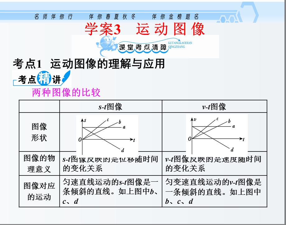 高三物理 一轮复习 1.3运动图像课件.ppt_第1页