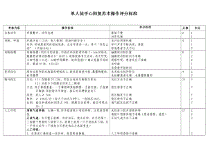 单人徒手心肺复苏术操作评分标准.doc