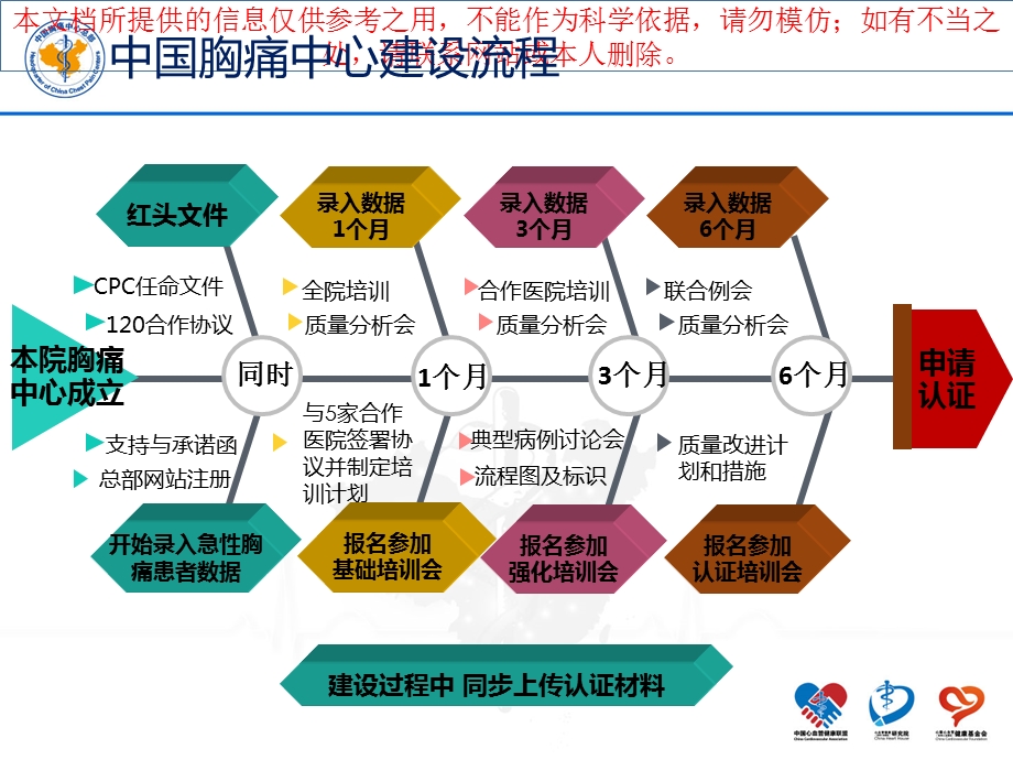 基层胸痛中心建设标准培训ppt课件.ppt_第3页