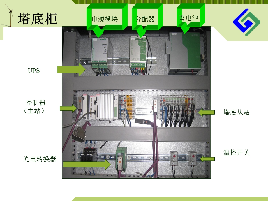 风电机组电气元件原版教育ppt课件.ppt_第3页