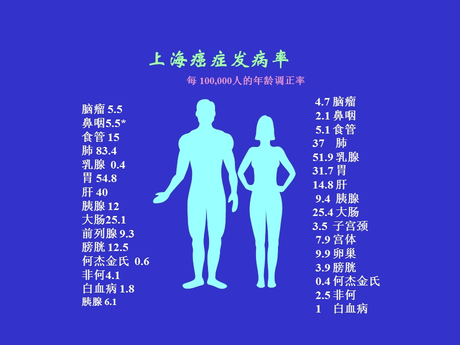 鼻咽癌诊疗常规课件.ppt_第2页