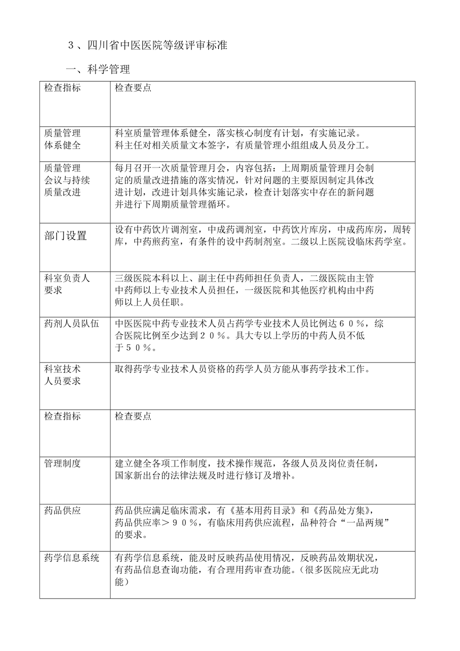 医疗单位中药饮片质量检查工作方案.doc_第3页