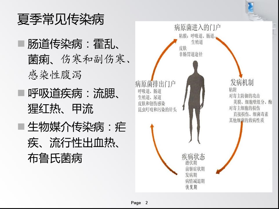 夏季常见传染病诊课件.ppt_第2页