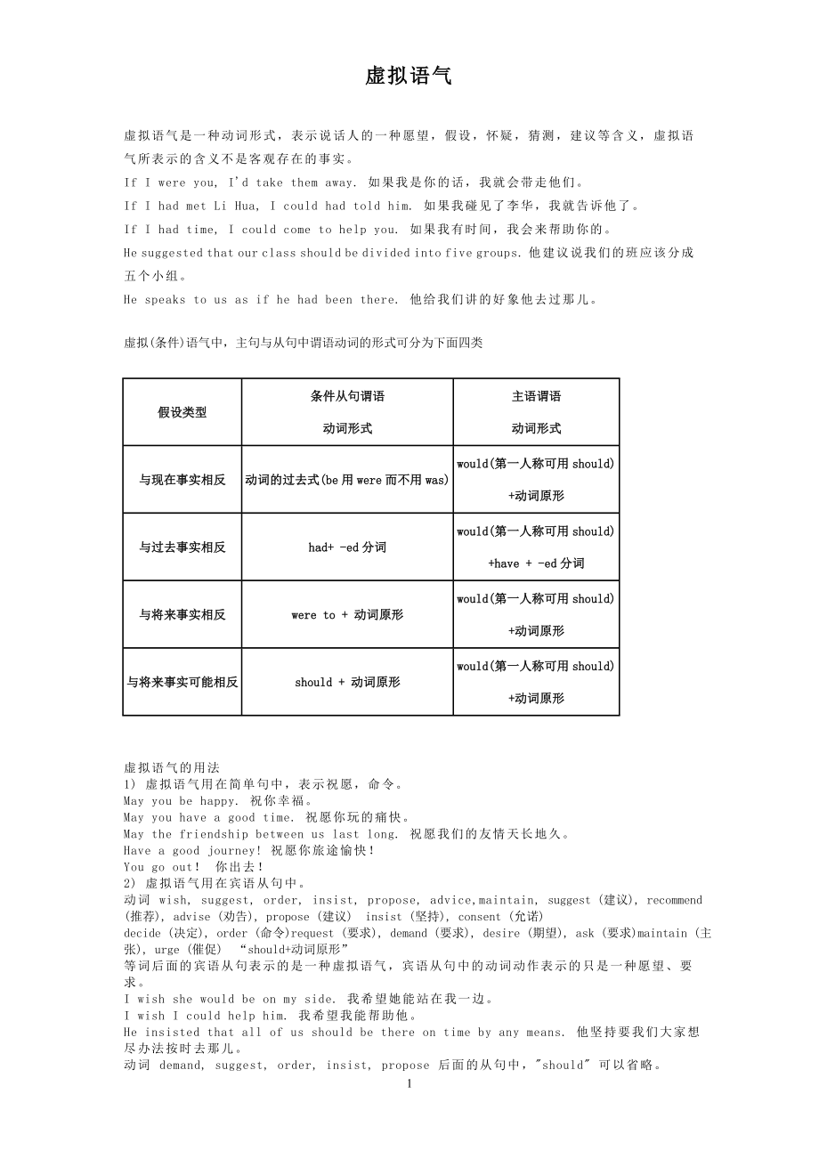 学位英语复习资料精选大全.doc_第1页