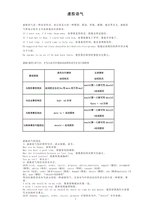 学位英语复习资料精选大全.doc