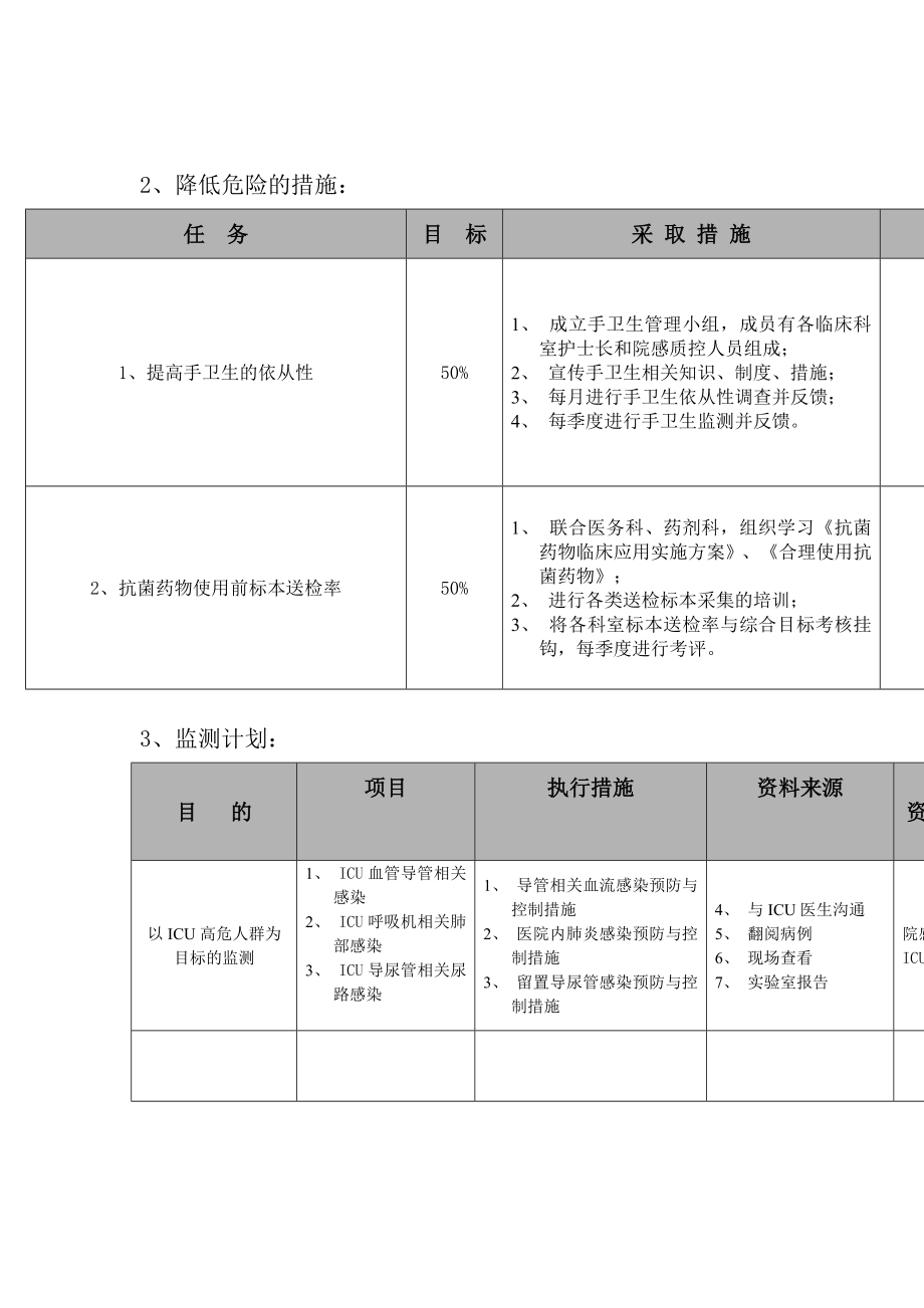 【三甲医院】医院感染风险评估管理5.doc_第2页