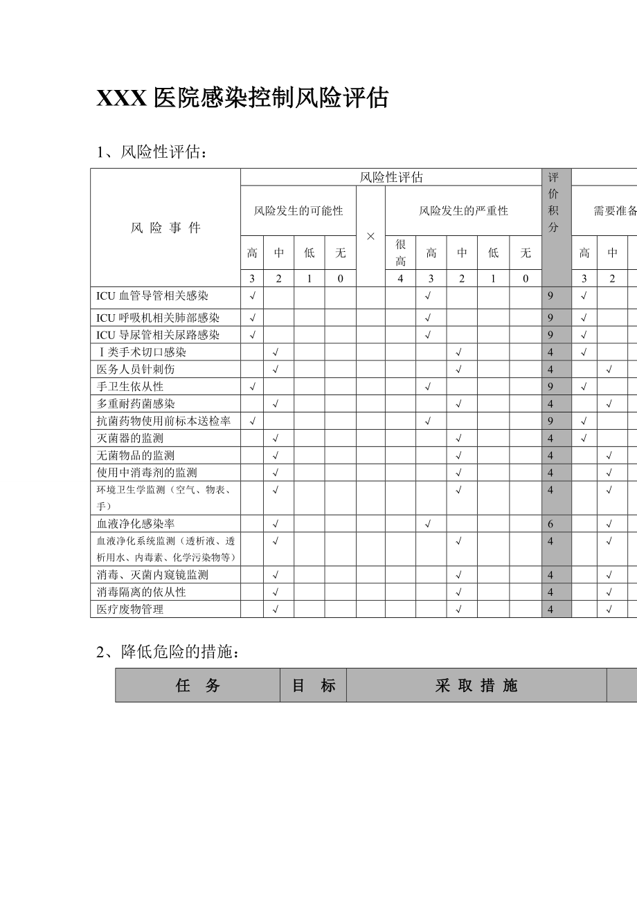 【三甲医院】医院感染风险评估管理5.doc_第3页