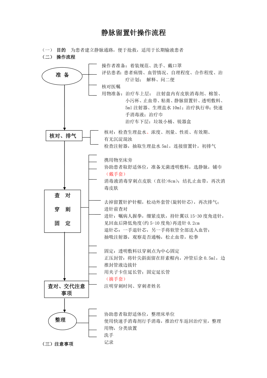 静脉留置针操作流程及标准.doc_第1页