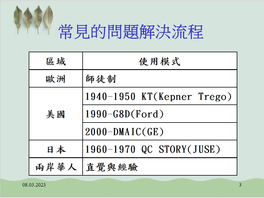 品质改善8D程序与手法课件ppt.ppt_第3页