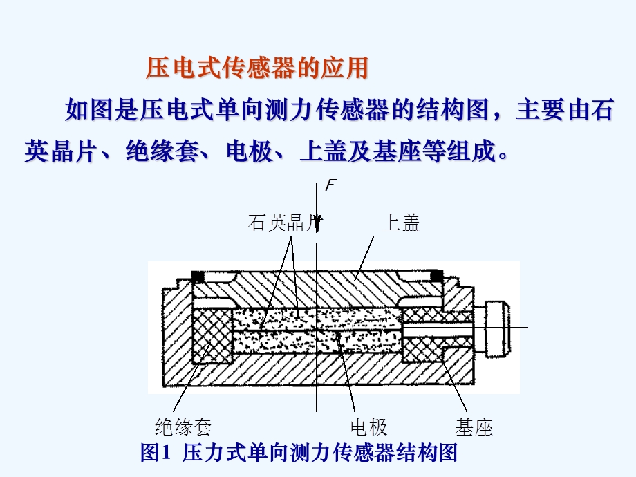 压电式传感器的应用课件.ppt_第1页