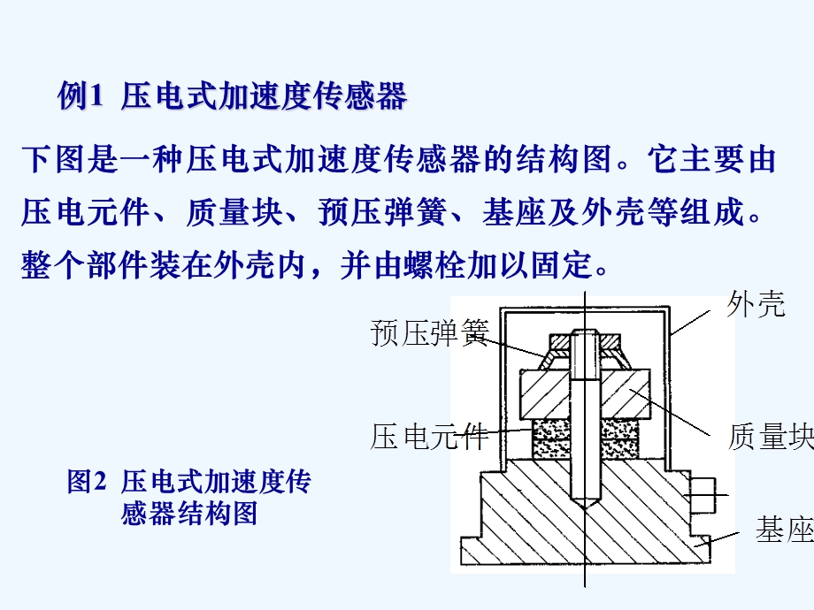 压电式传感器的应用课件.ppt_第3页