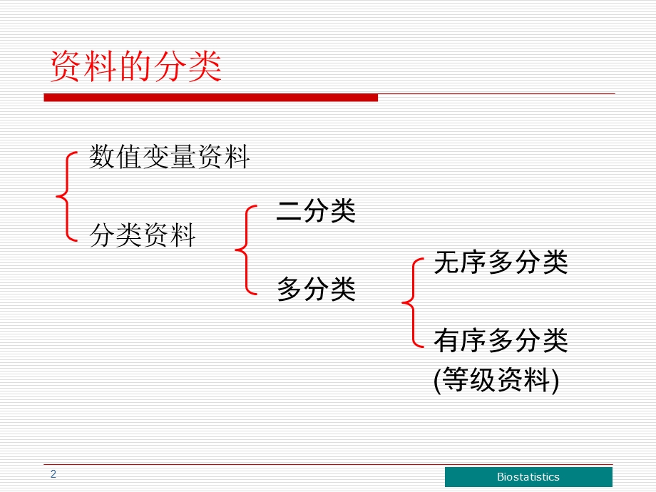 医学统计学等级资料秩和检验课件.ppt_第2页