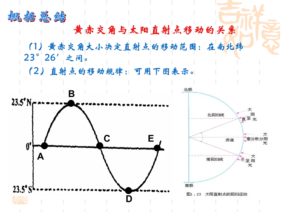 地球运动的地理意义课件.ppt_第3页