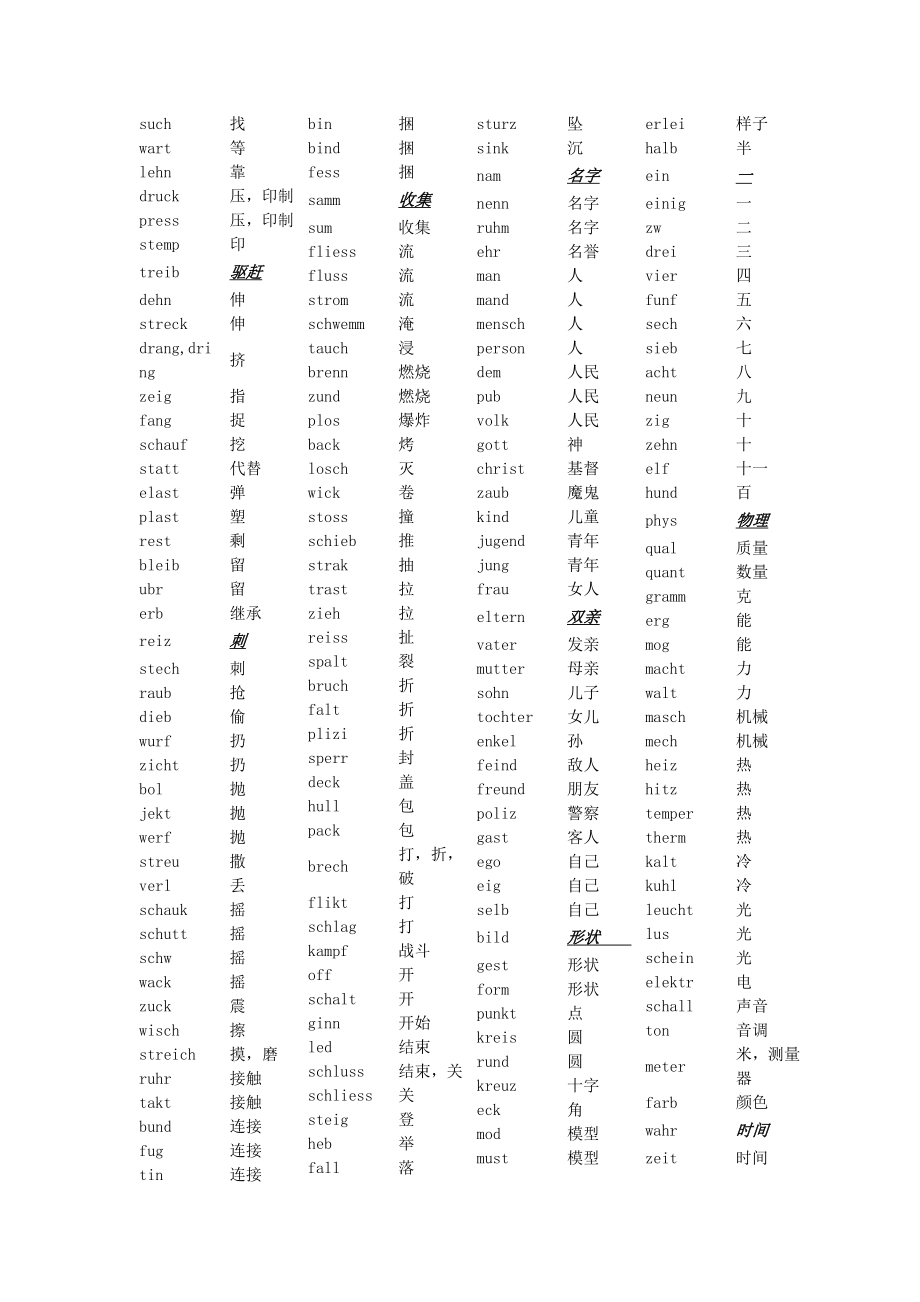 常用德语词根（精品） .doc_第3页