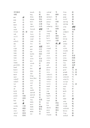 常用德语词根（精品） .doc