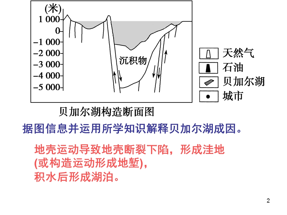 地形地貌成因专题课件.ppt_第2页