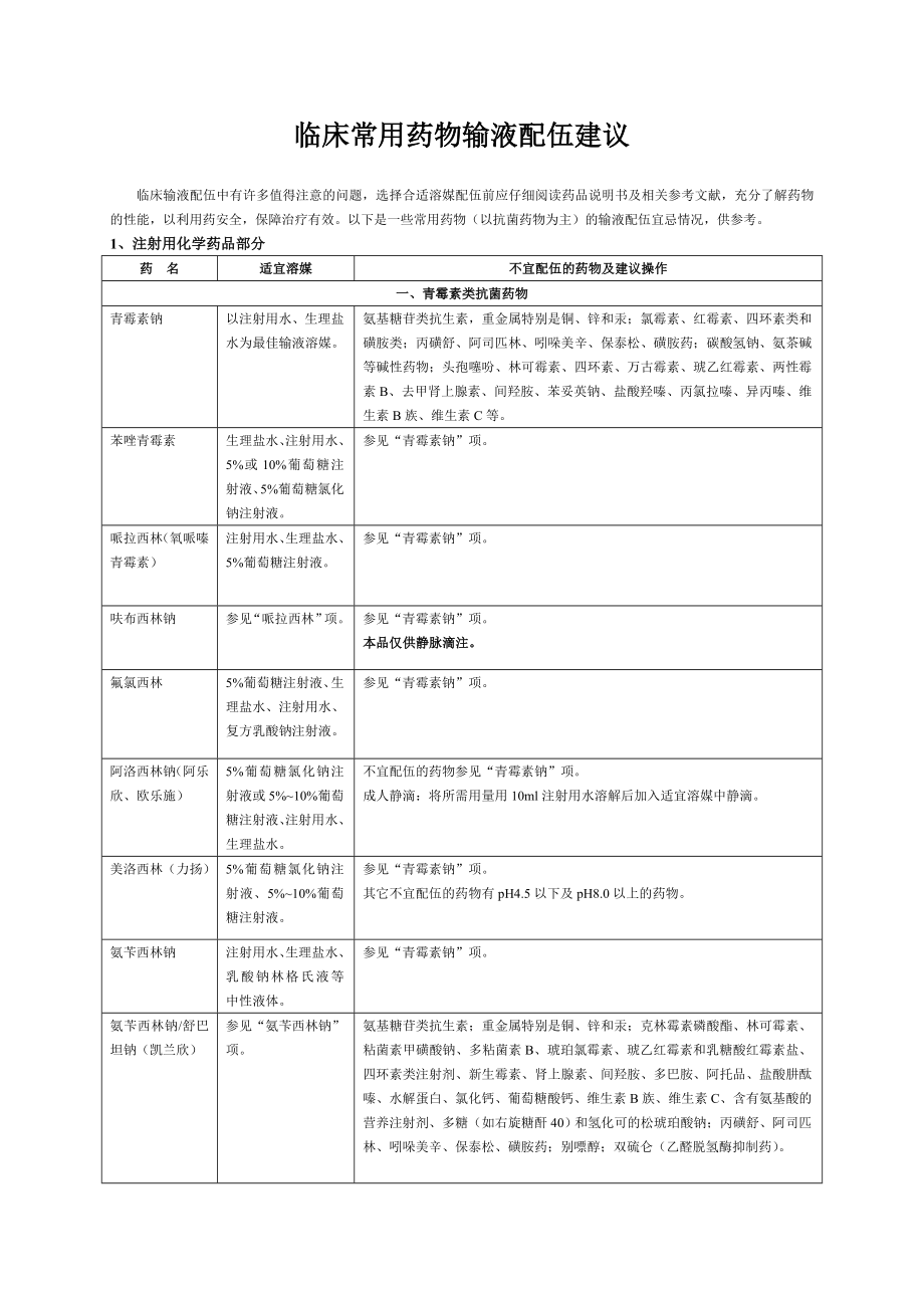 临床常用药物输液配伍建议.doc_第1页