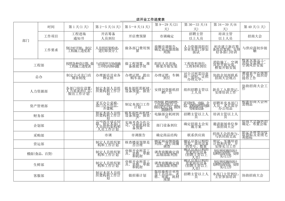 商超开业倒排表.doc_第1页