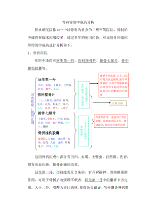 骨科临床用药(中成药)分析北京积水潭医院.doc