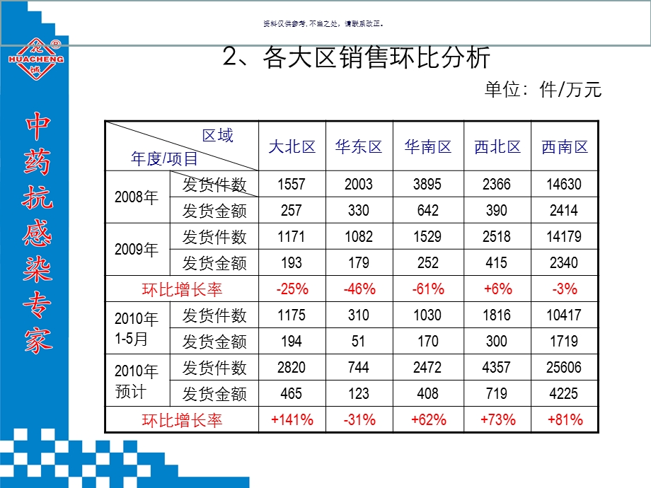 医药公司营销管理渠道调控方案课件.ppt_第3页