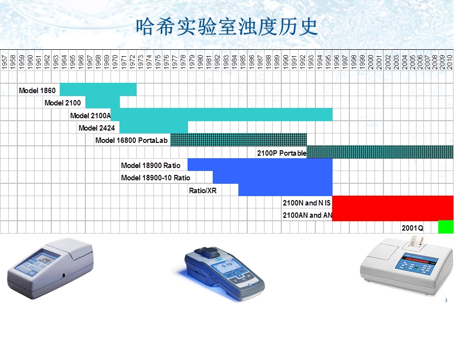 在线仪器及原理：哈希浊度分析技术课件.ppt_第3页