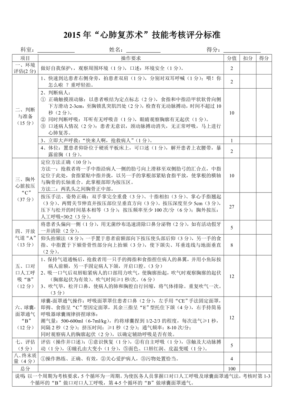 “心肺复苏术”技能考核评分标准.doc_第1页