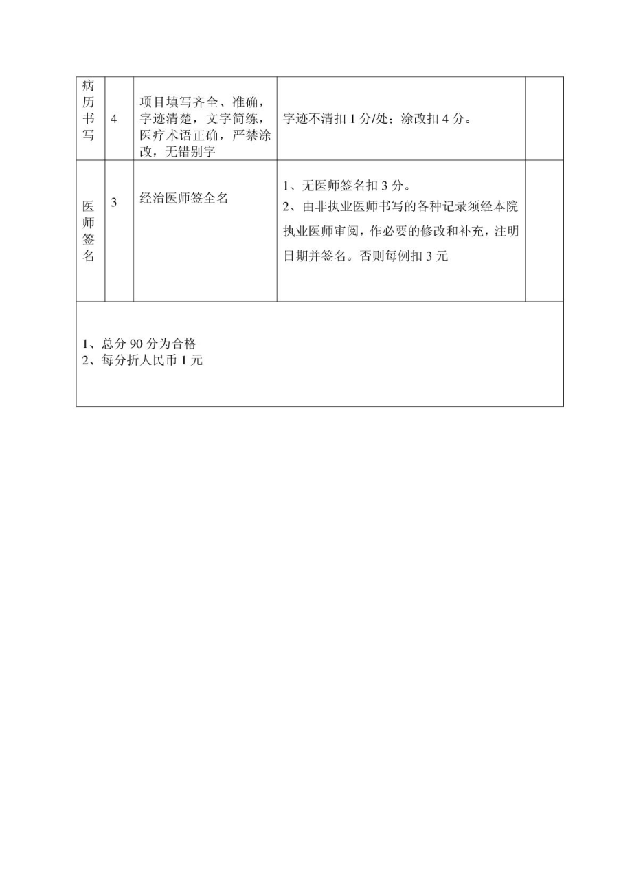 门诊病历评分标准.doc_第2页