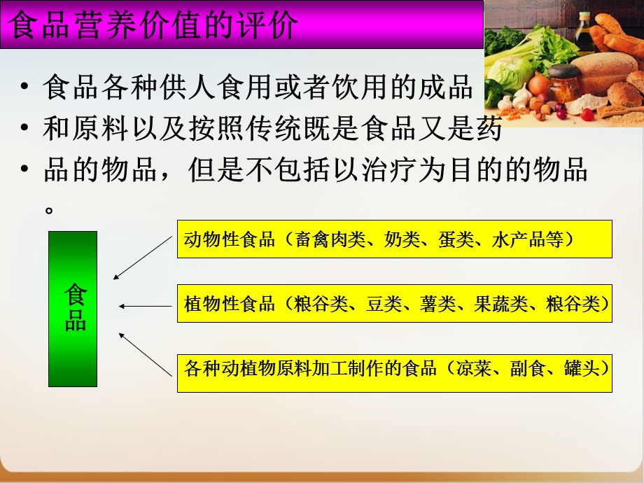 食品营养与卫生课件.ppt_第3页