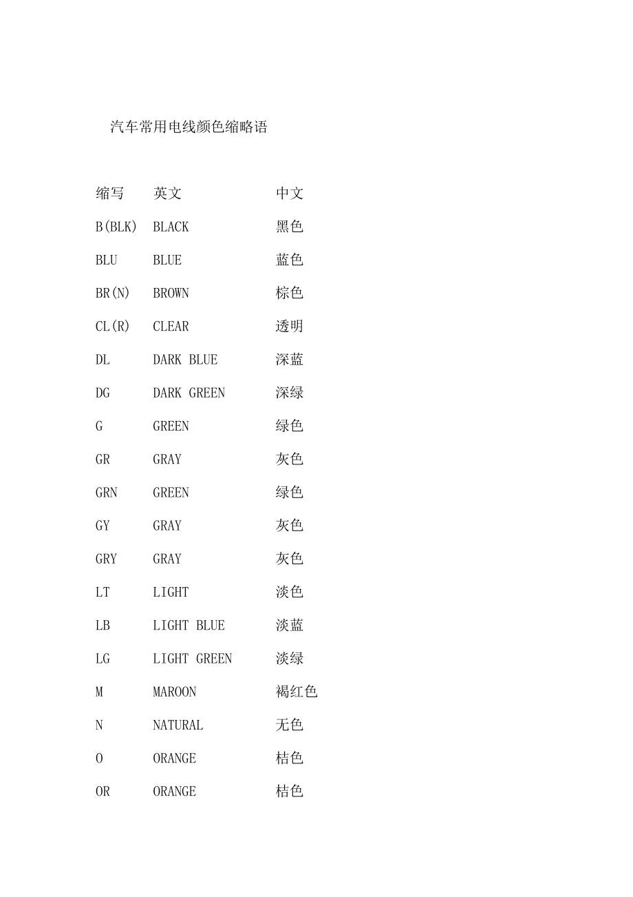 【外语课件】汽车常用电线颜色缩略语.doc_第1页