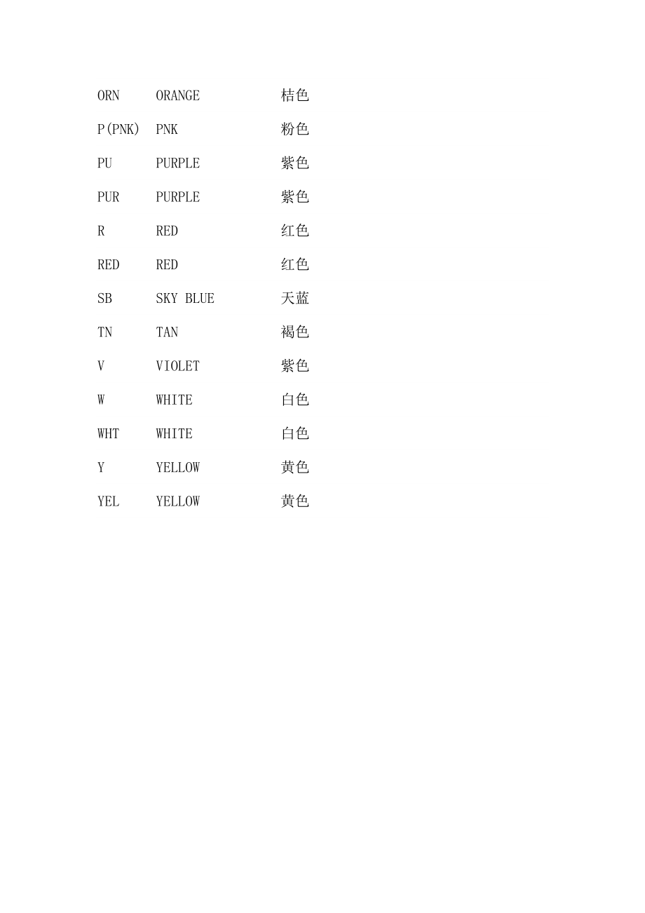 【外语课件】汽车常用电线颜色缩略语.doc_第2页