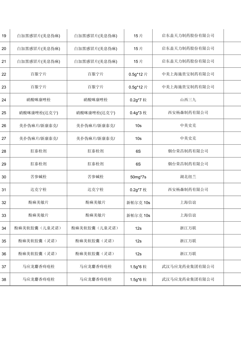 重点药品养护表.doc_第2页